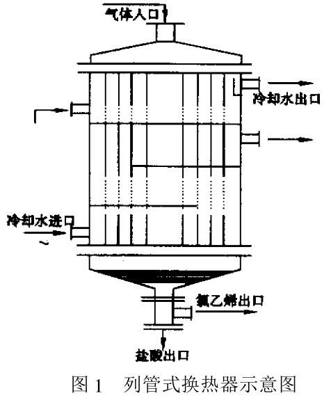 列管式換熱器失效原因分析及其改進(jìn)措施 列管式換熱器失效原因分析及其改進(jìn)措施