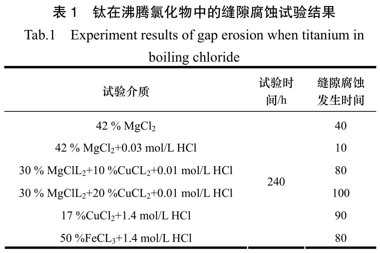 騰宇鈦業談鈦制化工設備腐蝕及其防止 騰宇鈦業談鈦制化工設備腐蝕及其防止