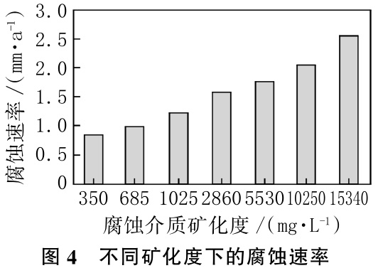 煉化裝置換熱器腐蝕原因分析及控制措施研究 煉化裝置換熱器腐蝕原因分析及控制措施研究