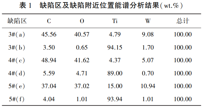 換熱器用鈦焊管焊接夾雜缺陷原因分析及控制