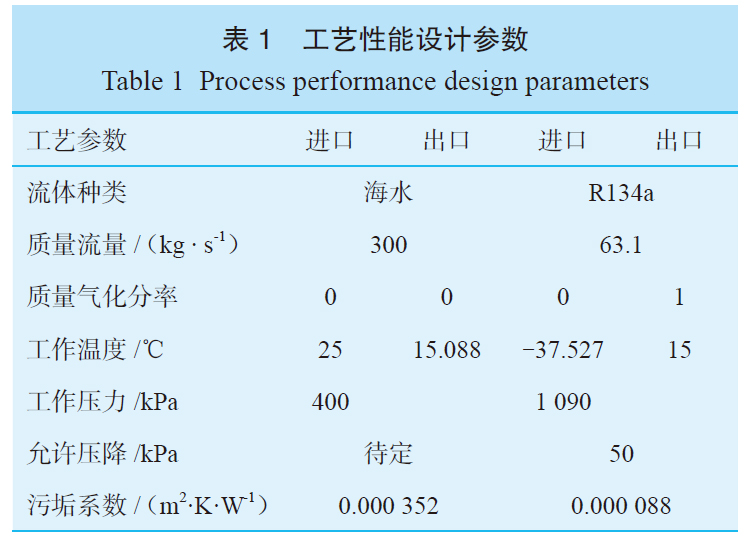 鈦管換熱器的工藝計算及經(jīng)濟性分析